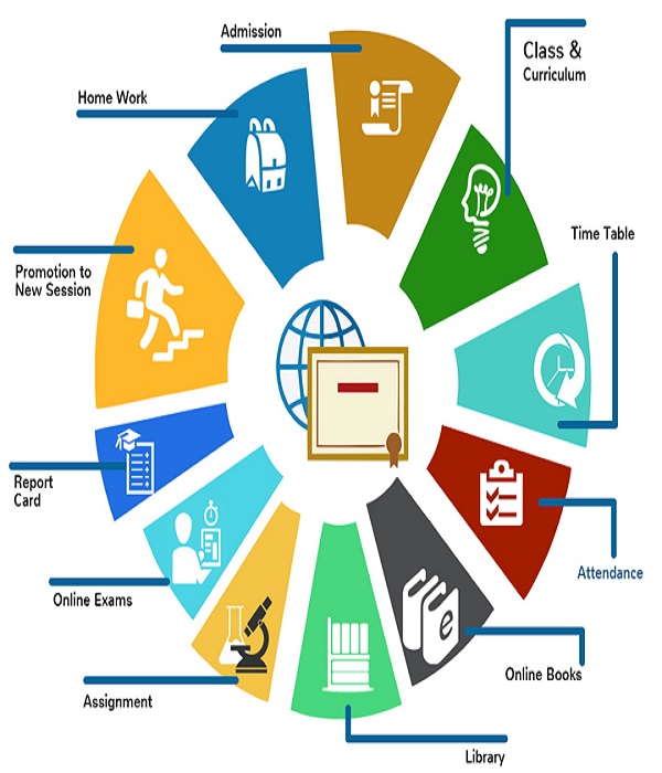 Unified School Systems